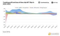 tp钱包官网入口|2023年NFT市场分析（下）：巨鲸动态与NFT盈利方法